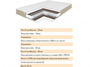 Матрас Хюгге 120х200 в Магнитогорске - magnitogorsk.mebel74.com | фото 2